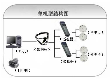 乐清市巡更系统六号