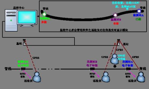 乐清市巡更系统八号