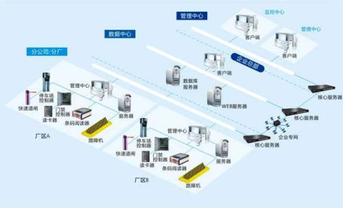 乐清市食堂收费管理系统七号