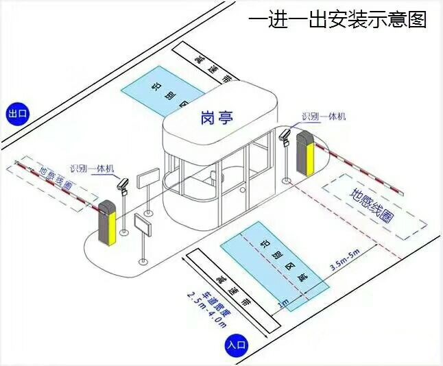 乐清市标准车牌识别系统安装图