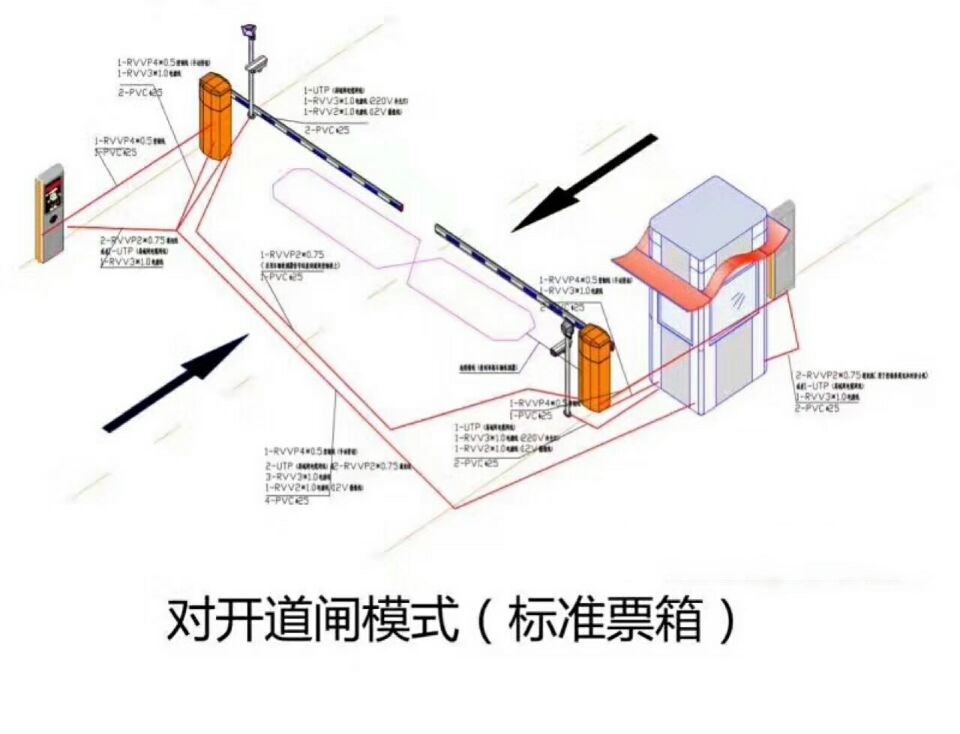 乐清市对开道闸单通道收费系统