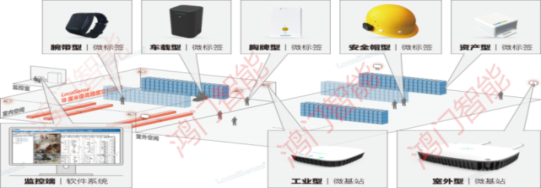 乐清市人员定位系统设备类型