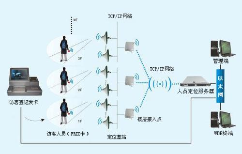 乐清市人员定位系统一号