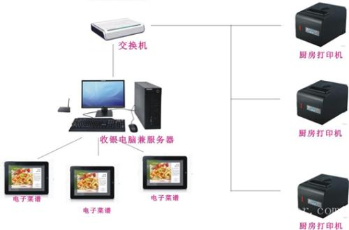 乐清市收银系统六号