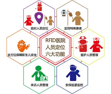 乐清市人员定位系统六号