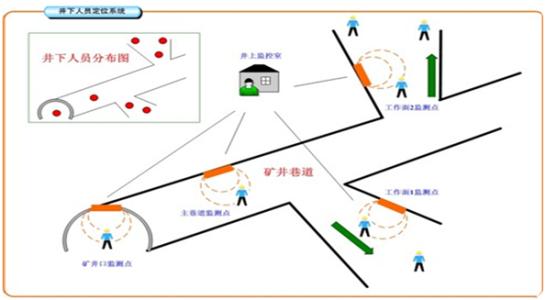 乐清市人员定位系统七号