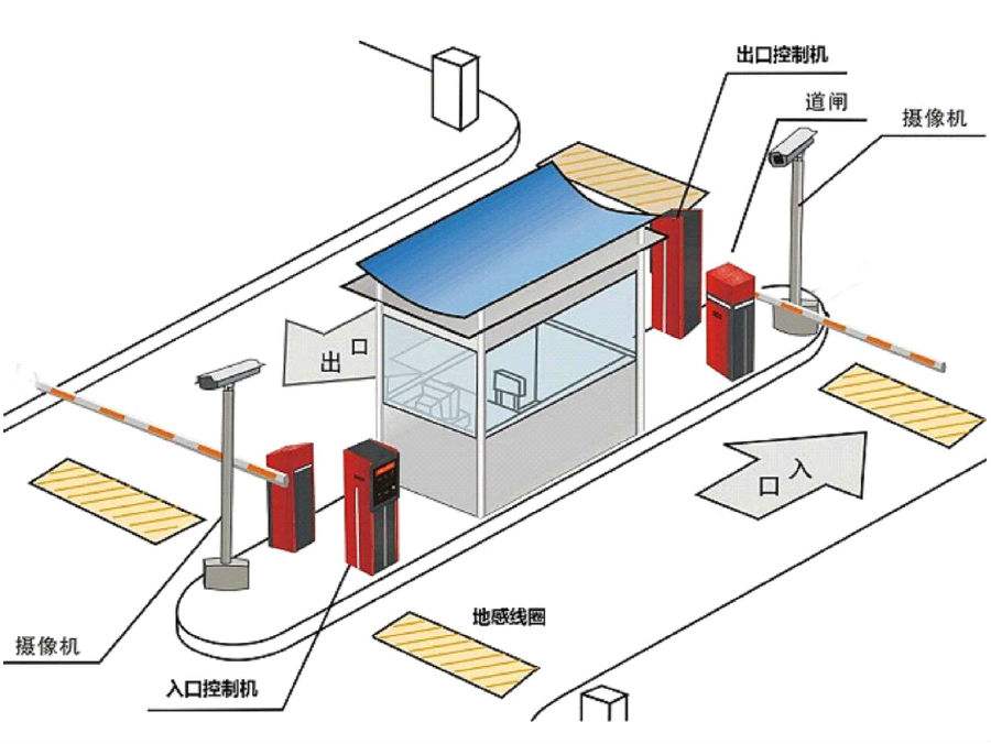 乐清市标准双通道刷卡停车系统安装示意